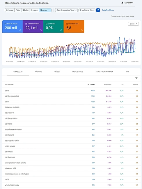 Dashboard Search Console